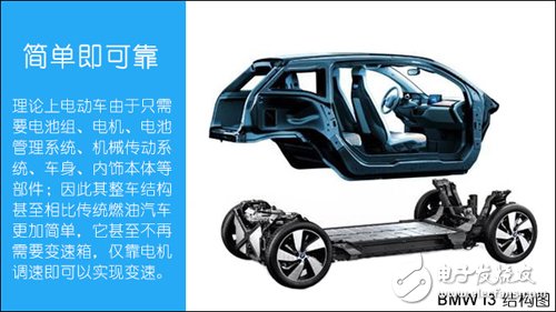 Decisive battle electric vehicles not only rely on battery generators / lightweight technology can also