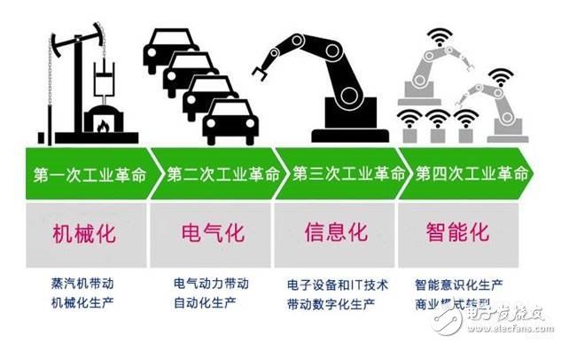 The United States launched a trade war against the "Made in China 2025", a war triggered by the fourth industrial revolution