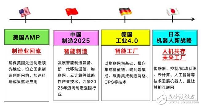 The United States launched a trade war against the "Made in China 2025", a war triggered by the fourth industrial revolution