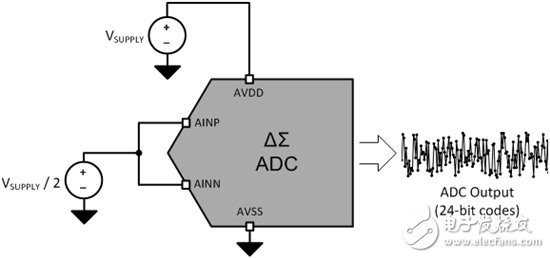 Effect of voltage reference noise on incremental-accumulated ADC resolution