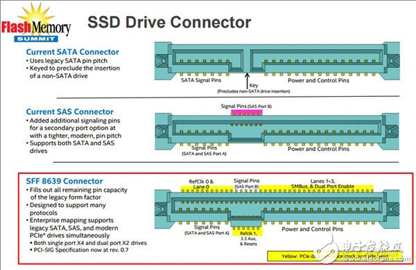 U.2 SSD