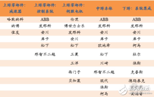 Comprehensive Interpretation of "Robot Industry Development Plan (2016-2020)"