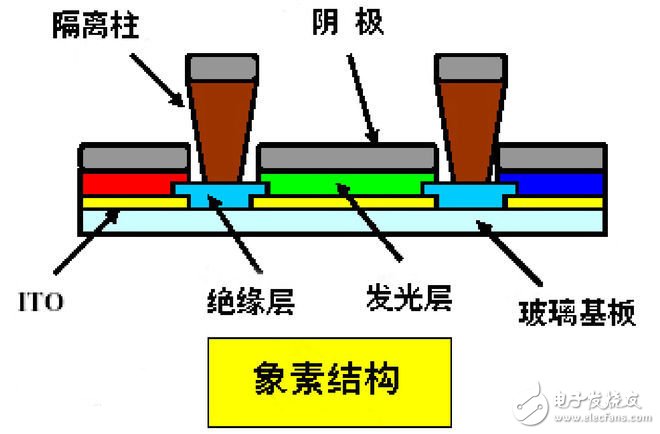 A brief analysis of the OLED manufacturing process What is the difference between Panasonic/Sony's cost reduction?