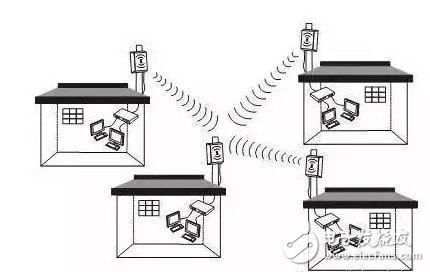 Internet of Things 10 wireless short-range communication language and technology