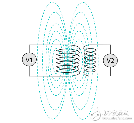 The innovation of near-field/distant wireless charging technology is not just as simple as getting rid of cables.