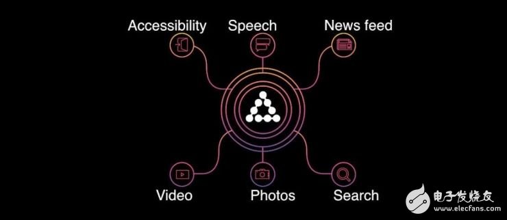 Facebook artificial intelligence parent technology analysis