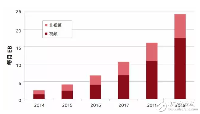 [Popular] Mobile wireless communication technology 1G to 5G road