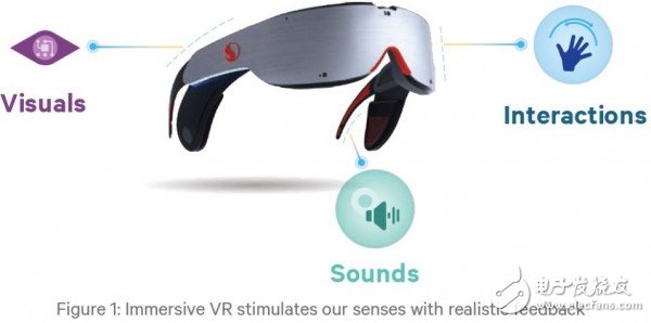 Snapdragon 820 VR Software Development Kit