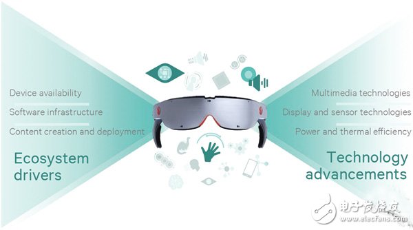 Snapdragon 820 VR Software Development Kit