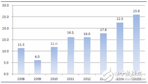 China's robot application scale will rank first in the world in 3-4 years