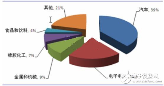 China's robot application scale will rank first in the world in 3-4 years