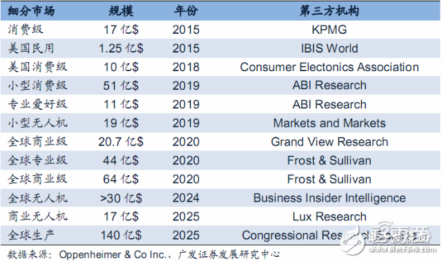 UAV report or can answer why Xiaomi wants to enter