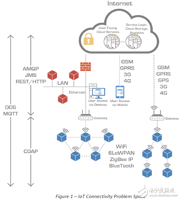 Detailed explanation and selection suggestions for the Internet of Things communication protocol