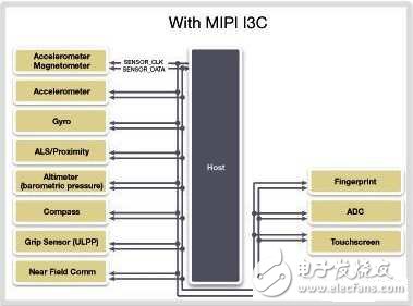 Who are the top ten IoT processor vendors?