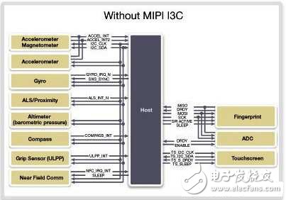 Who are the top ten IoT processor vendors?