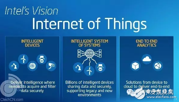 Can the Internet of Things really save the chip giant?