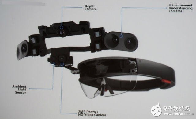 Microsoft unveiled HoloLens enhanced reality glasses hardware for the first time