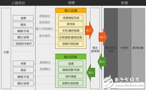 VR equipment and technology analysis