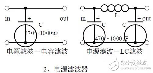 Power filter