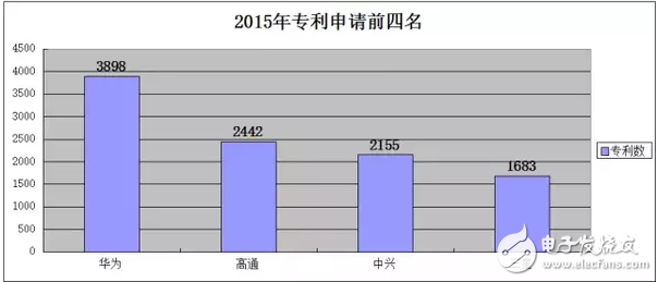 Huawei shreds Samsung to do a pretty job. What is the impact of "Made in China"?