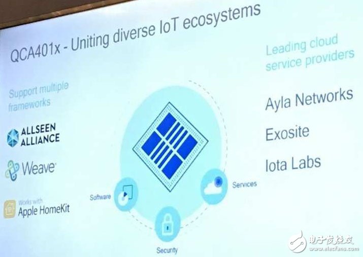 Qualcomm advanced design to create Internet of Things connection technology