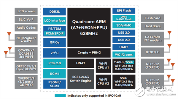 Qualcomm's new GigaDSL and Wi-Fi chips have to go against the sky