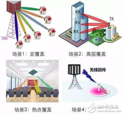 Datang Telecom demonstrates three major technologies based on 5G