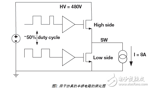 How to optimize GaN performance with integrated drivers?