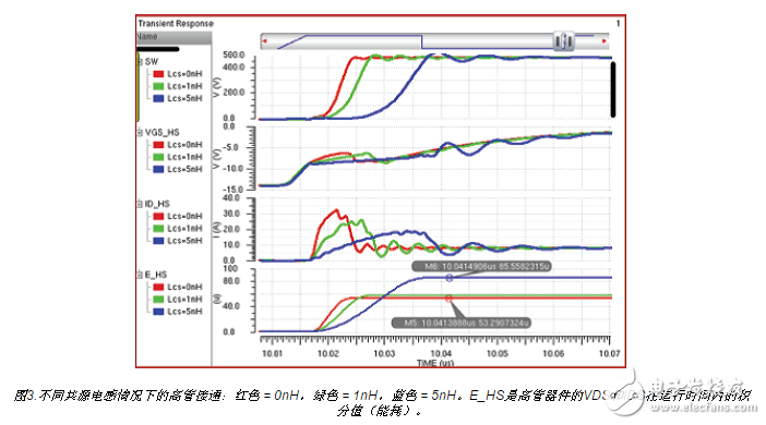 How to optimize GaN performance with integrated drivers?