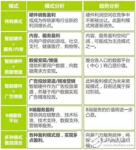 Intelligent hardware industry chain layout and 2016 development trend