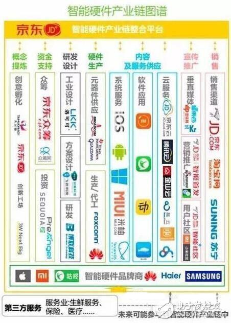 Intelligent hardware industry chain structure