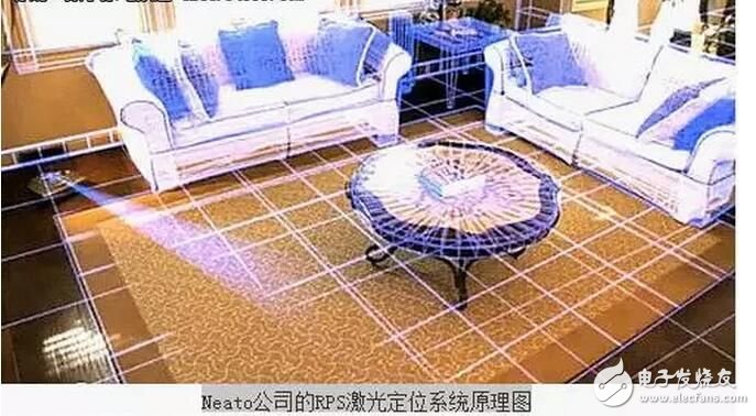 Analysis of indoor positioning technology of sweeping robot