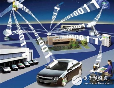 [Science] Intelligent network connection car and system components