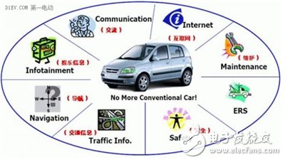 [Science] Intelligent network connection car and system components
