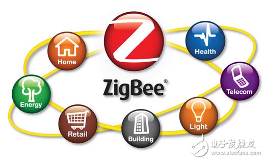 Everything about the ZigBee protocol is in this article.