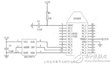 Design of an indoor intelligent lighting system based on ZigBee and STM32