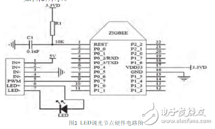 Design of an indoor intelligent lighting system based on ZigBee and STM32