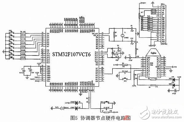 Design of an indoor intelligent lighting system based on ZigBee and STM32