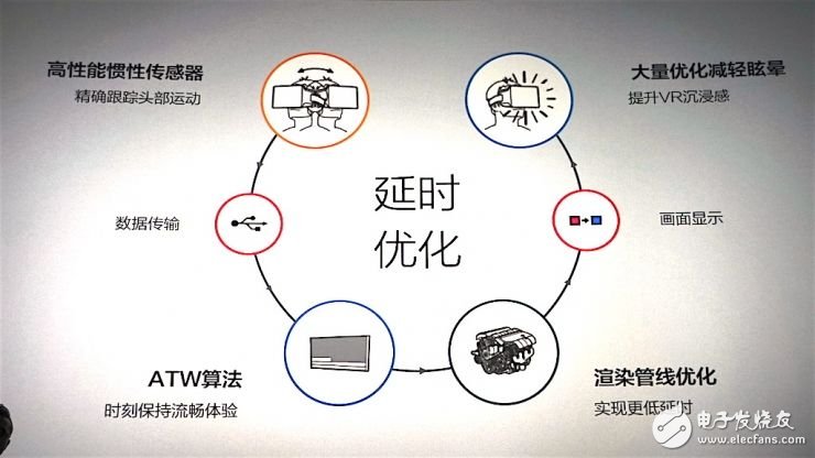 Xiaomi VR is the first to see Buy a mobile phone to send VR helmet?