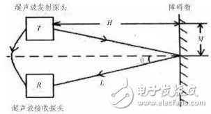 Obstacle avoidance technology and common sensors for mobile robots