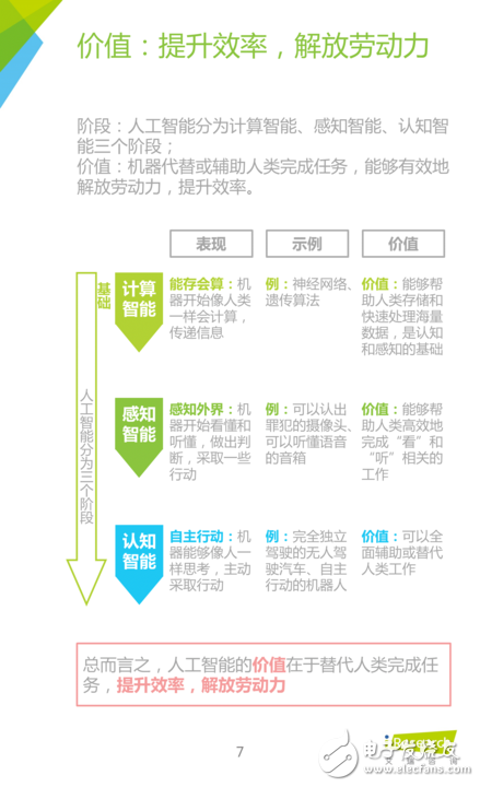 "China Artificial Intelligence Application Market Research Report"