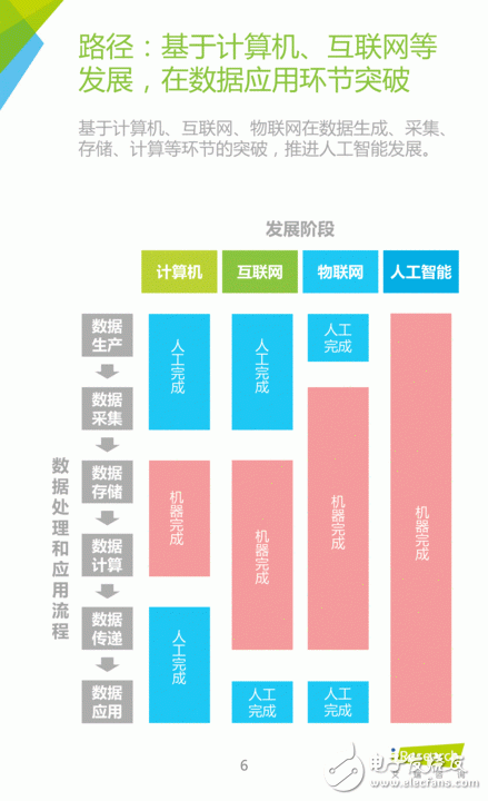 "China Artificial Intelligence Application Market Research Report"