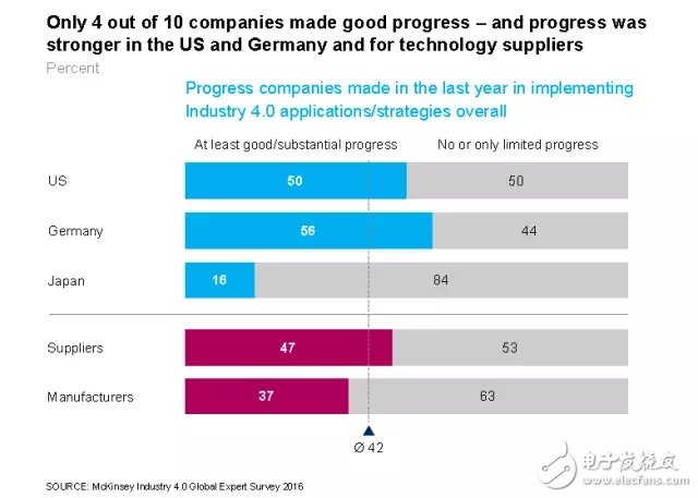 How does the heavy report answer the value of â€œIndustry 4.0â€?