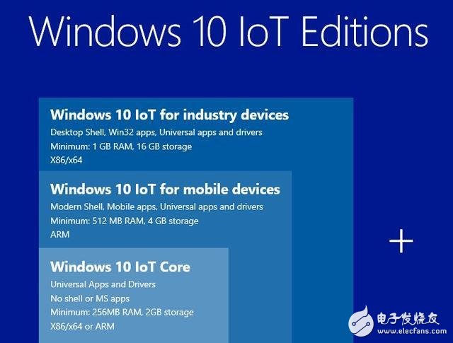 30 IoT industry trends Chip makers also come to seize IoT