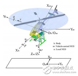 UAV technical science: outside the hardware and algorithms, there is also a "state" perspective