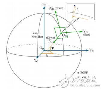 UAV technical science: outside the hardware and algorithms, there is also a "state" perspective