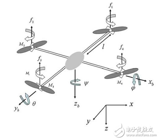 UAV technical science: outside the hardware and algorithms, there is also a "state" perspective