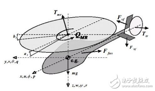 UAV technical science: outside the hardware and algorithms, there is also a "state" perspective