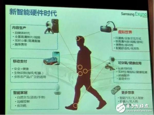 Samsung Semiconductor Exynos VR all-in-one solution detailed