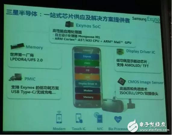 Samsung Semiconductor Exynos VR all-in-one solution detailed